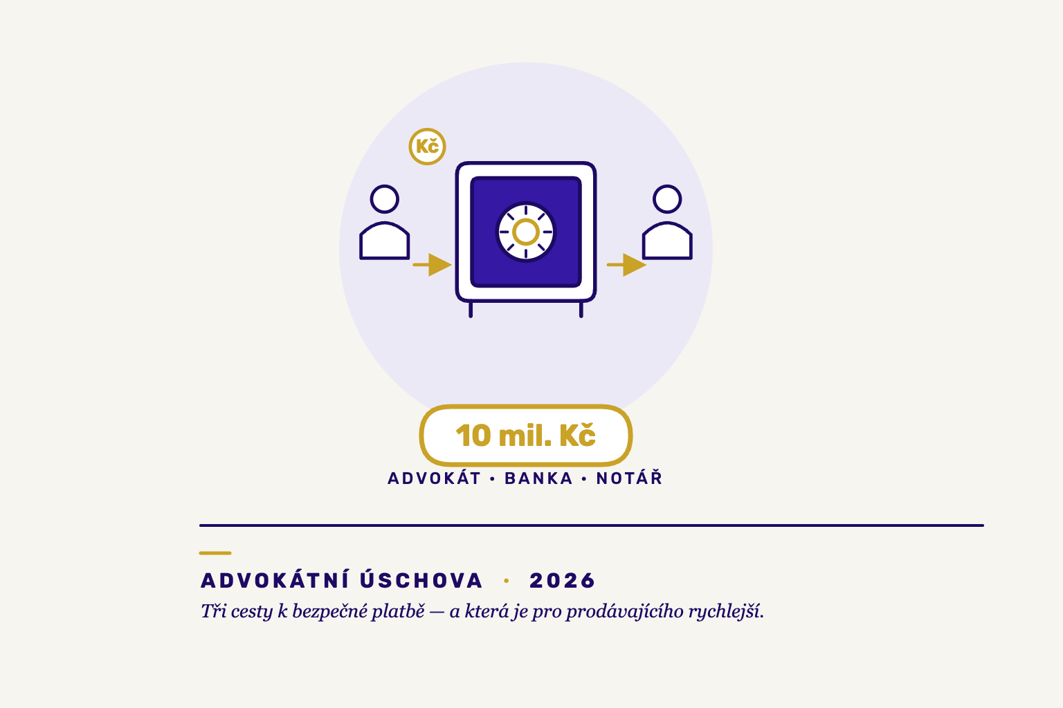 Advokátní úschova v roce 2026 a její alternativy